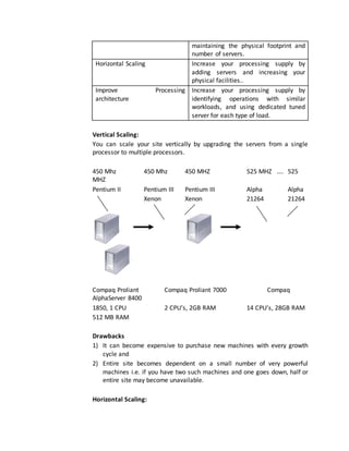 maintaining the physical footprint and
number of servers.
Horizontal Scaling Increase your processing supply by
adding servers and increasing your
physical facilities..
Improve Processing
architecture
Increase your processing supply by
identifying operations with similar
workloads, and using dedicated tuned
server for each type of load.
Vertical Scaling:
You can scale your site vertically by upgrading the servers from a single
processor to multiple processors.
450 Mhz 450 Mhz 450 MHZ 525 MHZ …. 525
MHZ
Pentium II Pentium III Pentium III Alpha Alpha
Xenon Xenon 21264 21264
Compaq Proliant Compaq Proliant 7000 Compaq
AlphaServer 8400
1850, 1 CPU 2 CPU’s, 2GB RAM 14 CPU’s, 28GB RAM
512 MB RAM
Drawbacks
1) It can become expensive to purchase new machines with every growth
cycle and
2) Entire site becomes dependent on a small number of very powerful
machines i.e. if you have two such machines and one goes down, half or
entire site may become unavailable.
Horizontal Scaling:
 