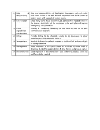 11 Role &
responsibility
Role and responsibilities of Application developers and each actor
from other teams to be well defined. Implementation to be driven by
project team, with support of various teams.
12 Collaboration Since many teams have been involved, collaboration needed between
the teams. Availability of the resources to be well planned (except
emergency) and committed
13 Client
expectation
management
Primary & secondary ownership of the infrastructure to be well
communicated to client
14 Billing Periodic billing to be checked; scripts to be developed to stop/
terminate/shut the unwanted services
15 Services type Need of dedicated or default services to be identified, and accordingly
to be implemented
16 Management Most important is to capture these as activities to minor level of
detailing, decide the responsibilities & time frame, and prepare a plan
17 Documentation Most important is documentation – Dos and Don’t; process, check list
and forms to be created
 