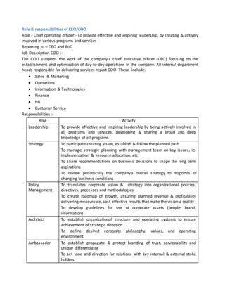 Role & responsibilities of CEO/COO
Role - Chief operating officer:- To provide effective and inspiring leadership, by creating & actively
involved in various programs and services
Reporting to – CEO and BoD
Job Description COO :-
The COO supports the work of the company's chief executive officer (CEO) focusing on the
establishment and optimization of day-to-day operations in the company. All internal department
heads responsible for delivering services report COO. These include:
 Sales & Marketing
 Operations
 Information & Technologies
 Finance
 HR
 Customer Service
Responsibilities :-
Role Activity
Leadership To provide effective and inspiring leadership by being actively involved in
all programs and services, developing & sharing a broad and deep
knowledge of all programs
Strategy To participate creating vision, establish & follow the planned path
To manage strategic planning with management team on key issues, its
implementation & resource allocation, etc
To share recommendations on business decisions to shape the long term
aspirations
To review periodically the company’s overall strategy to responds to
changing business conditions
Policy
Management
To translates corporate vision & strategy into organizational policies,
directives, processes and methodologies
To create roadmap of growth, assuring planned revenue & profitability
delivering measurable, cost-effective results that make the vision a reality
To develop guidelines for use of corporate assets (people, brand,
information)
Architect To establish organizational structure and operating systems to ensure
achievement of strategic direction
To define desired corporate philosophy, values, and operating
environment
Ambassador To establish propagate & protect branding of trust, serviceability and
unique differentiator
To set tone and direction for relations with key internal & external stake
holders
 