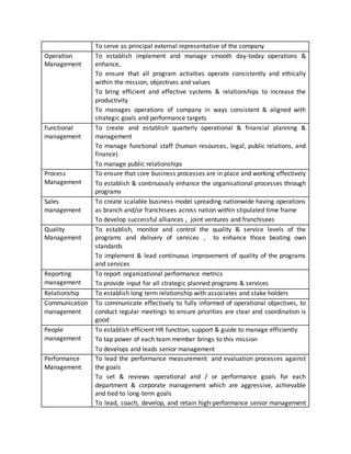 To serve as principal external representative of the company
Operation
Management
To establish implement and manage smooth day-today operations &
enhance,
To ensure that all program activities operate consistently and ethically
within the mission, objectives and values
To bring efficient and effective systems & relationships to increase the
productivity
To manages operations of company in ways consistent & aligned with
strategic goals and performance targets
Functional
management
To create and establish quarterly operational & financial planning &
management
To manage functional staff (human resources, legal, public relations, and
finance)
To manage public relationships
Process
Management
To ensure that core business processes are in place and working effectively
To establish & continuously enhance the organisational processes through
programs
Sales
management
To create scalable business model spreading nationwide having operations
as branch and/or franchisees across nation within stipulated time frame
To develop successful alliances , joint ventures and franchisees
Quality
Management
To establish, monitor and control the quality & service levels of the
programs and delivery of services , to enhance those beating own
standards
To implement & lead continuous improvement of quality of the programs
and services
Reporting
management
To report organizational performance metrics
To provide input for all strategic planned programs & services
Relationship To establish long term relationship with associates and stake holders
Communication
management
To communicate effectively to fully informed of operational objectives, to
conduct regular meetings to ensure priorities are clear and coordination is
good
People
management
To establish efficient HR function, support & guide to manage efficiently
To tap power of each team member brings to this mission
To develops and leads senior management
Performance
Management
To lead the performance measurement and evaluation processes against
the goals
To set & reviews operational and / or performance goals for each
department & corporate management which are aggressive, achievable
and tied to long-term goals
To lead, coach, develop, and retain high-performance senior management
 