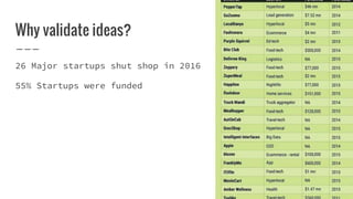 Why validate ideas?
26 Major startups shut shop in 2016
55% Startups were funded
 