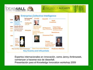 Ideas4all Iniciador Alicante y las Emprendedoras Enero 2010