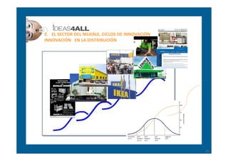 2. EL SECTOR DEL MUEBLE, CICLOS DE INNOVACIÓN
INNOVACIÓN EN LA DISTRIBUCIÓN




                                          ...