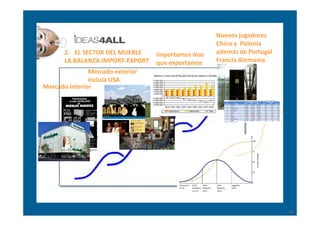 Nuevos jugadores
                                                   China y Polonia
       2. EL SECTOR DEL MUEBLE    Impo...