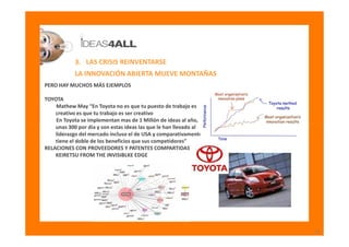 3. LAS CRISIS REINVENTARSE
            LA INNOVACIÓN ABIERTA MUEVE MONTAÑAS
PERO HAY MUCHOS MÁS EJEMPLOS

TOYOTA
    Mathe...