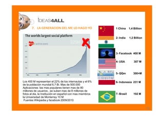 7. LA GENERACION DEL ME LO HAGO YO                  1 China     1,4 Billion


                                            ...