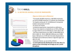 2. EL SECTOR DEL MUEBLE, CICLOS DE INNOVACIÓN

                      Algunos datos para reflexionar
                      ...
