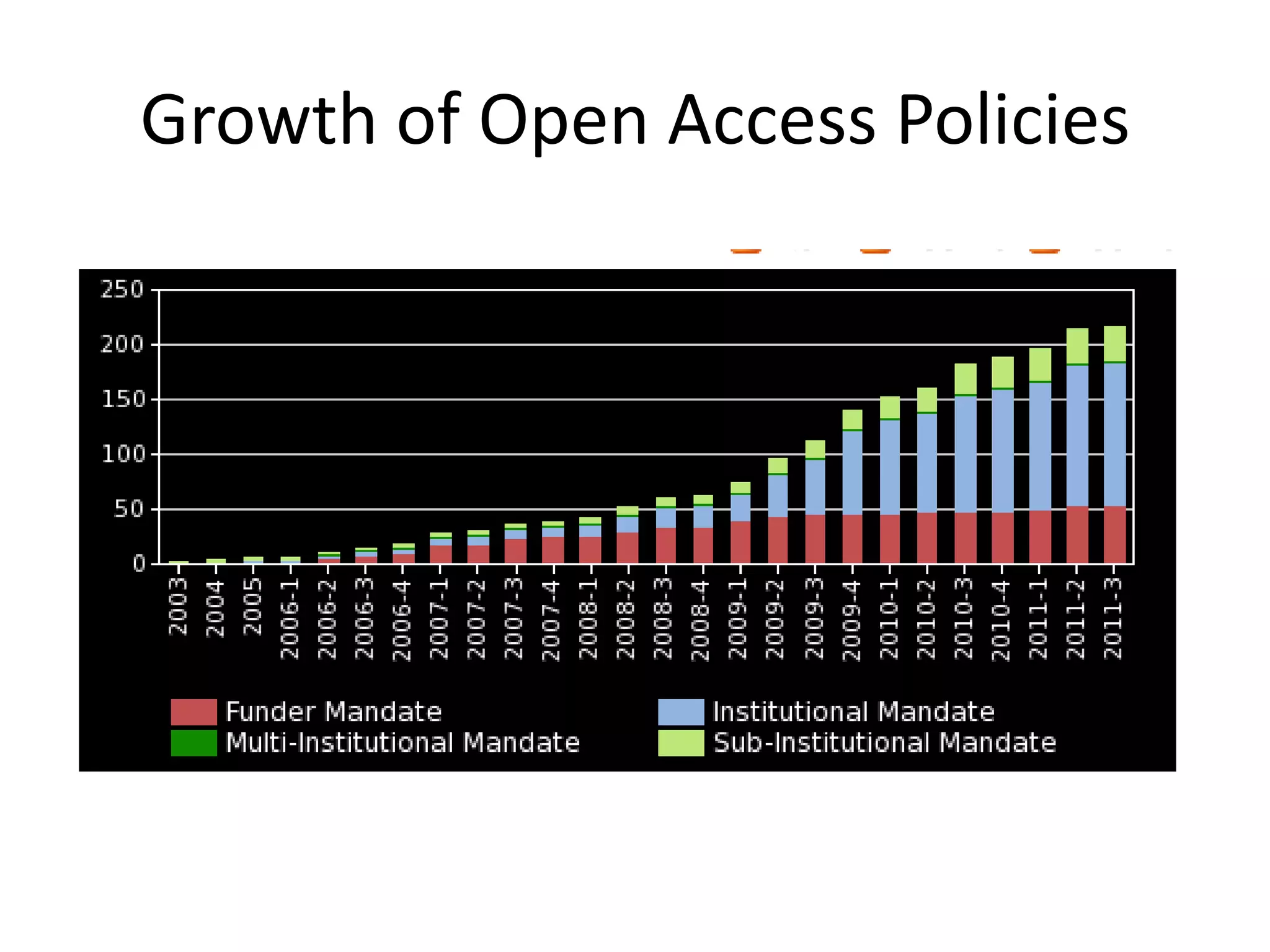 Growth of Open Access Policies
 