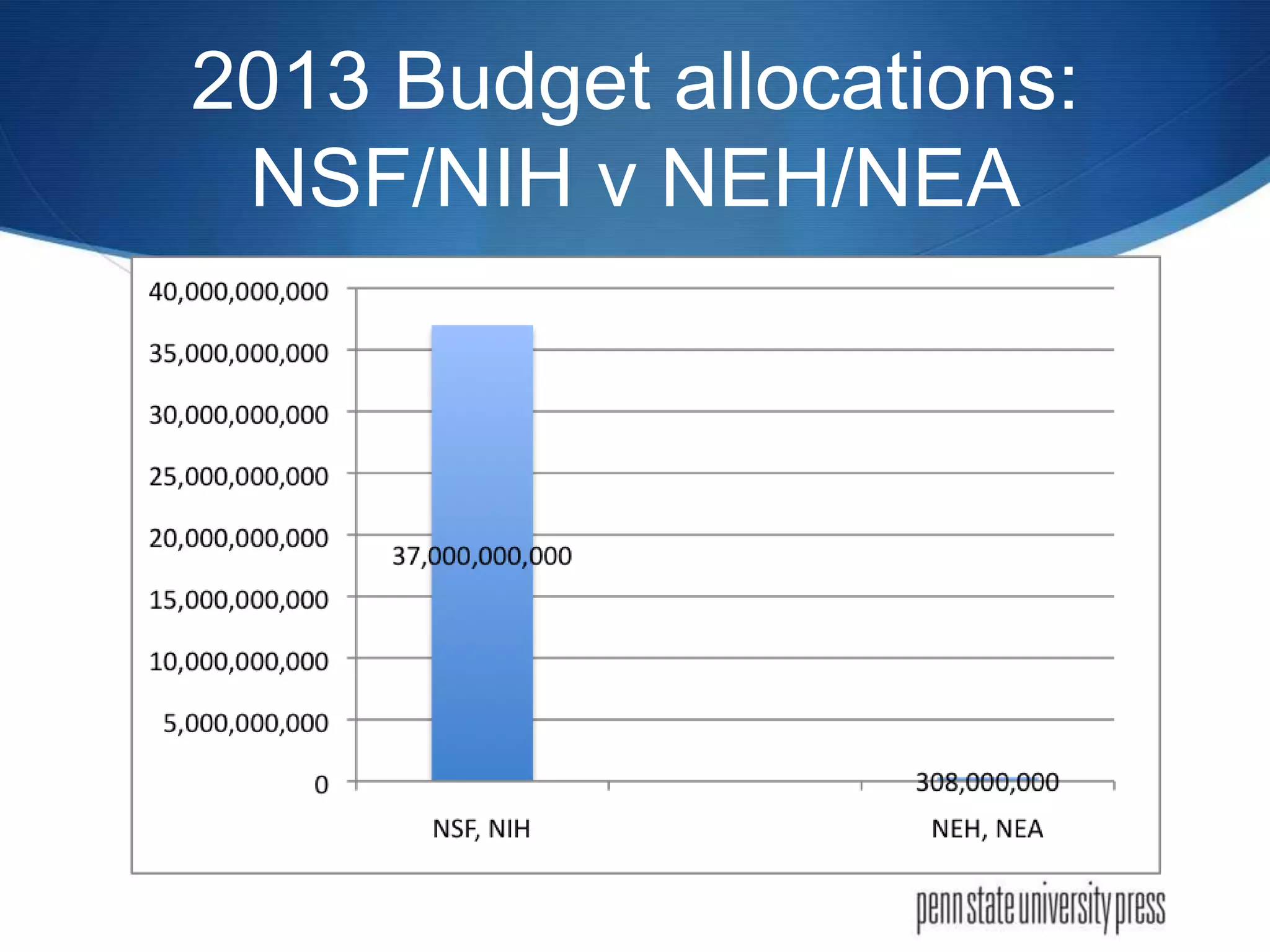 2013 Budget allocations:
 NSF/NIH v NEH/NEA
 