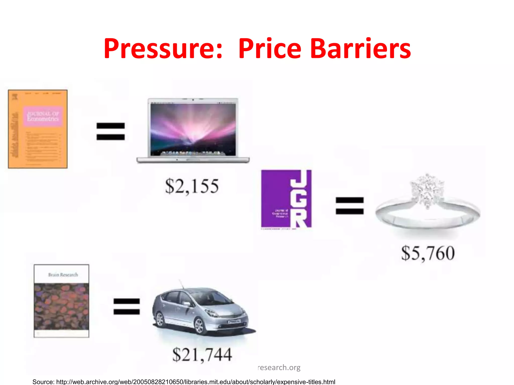 Pressure: Price Barriers




                                                              www.righttoresearch.org
Source: http://web.archive.org/web/20050828210650/libraries.mit.edu/about/scholarly/expensive-titles.html
 