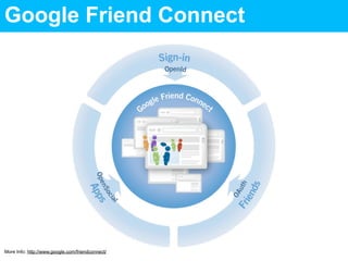 Google Friend Connect




More Info: http://www.google.com/friendconnect/
 
