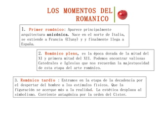 LOS MOMENTOS DEL ROMANICO   1.  Primer románico :  Aparece principalmente   arquitectura  anicónica.  Nace en el norte de Italia, se extiende a Francia (Cluny) y y finalmente llega a España.  2.  Románico pleno ,   es la época dorada de la mitad del XI y primera mitad del XII.  Podemos encontrar valiosas Catedrales e Iglesias que nos recuerdan la majestuosidad de esta etapa del arte románico.  3.  Románico tardío   :  Entramos en la etapa de la decadencia por el despertar del hombre a los estímulos físicos . Que la figuración se acerque más a la realidad .  La estética desplaza al  simbolismo. Corriente antagónica por la orden del Císter.  