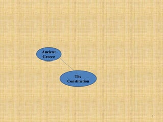 The
Constitution
Ancient
Greece
2
 