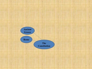 The
Constitution
Rome
Ancient
Greece
4
 