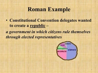 Roman Example
• Constitutional Convention delegates wanted
to create a republic –
a government in which citizens rule themselves
through elected representatives
5
 