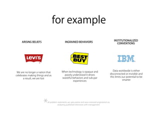 for example
                                                                                                        INSTITUTIONALIZED
     ARISING BELIEFS                          INGRAINED BEHAVIORS
                                                                                                          CONVENTIONS




                                           When technology is opaque and                                Data worldwide is either
 We are no longer a nation that
                                             poorly understood it drives                             disconnected or invisible and
celebrates making things and as
                                           wasteful behaviors and sub-par                            this limits our potential to be
      a result, we are lost
                                                     experiences                                                 smarter




                        *  all problem statements are speculative and were reversed-engineered via
                                      analyzing published interviews with management
 