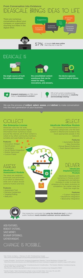 Infographic: IdeaScale Innovation Methodology