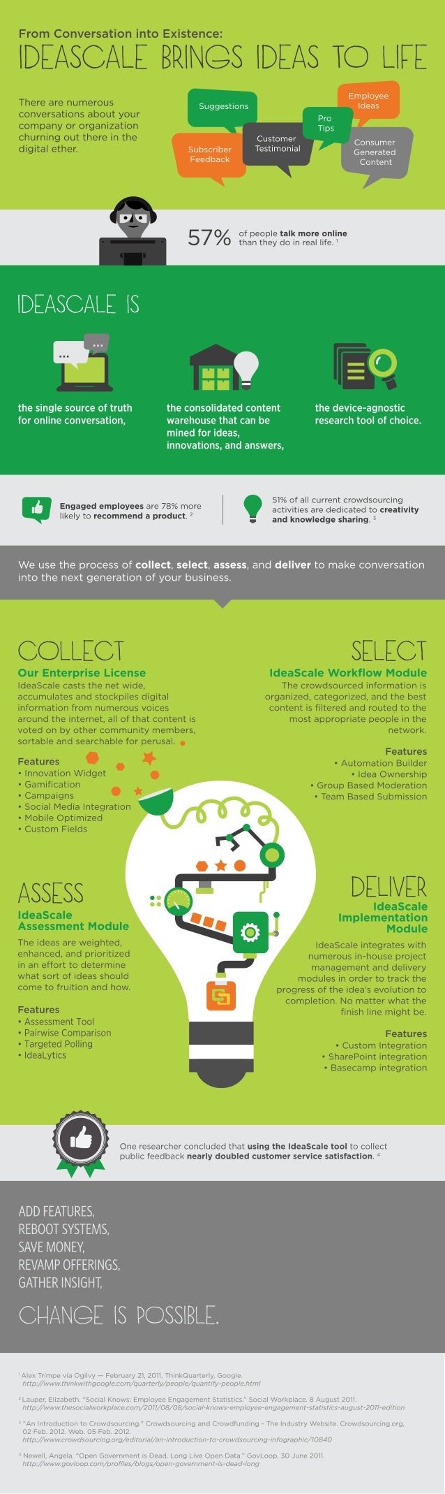 Infographic: IdeaScale Innovation Methodology