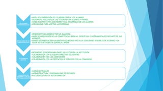 RELACIONES
INTERPERSONALES
•NIVEL DE COMPRENSIÓN DE LOS PROBLEMAS DE LOS ALUMNOS.
•DESEMPEÑO ADECUADO DE LAS TUTORIAS CON ALUMNOS Y PADRES.
•NIVEL DE EXPECTATIVA CON RESPECTO AL DESARROLLO DE LOS ALUMNOS
•FLEXIBILIDAD PARA ACEPTAR LA DIVERSIDAD
RESULTADOS DE SU
LABOR EDUCATIVA
•RENDIMIENTO ACADÉMICO POR SUS ALUMNOS.
•NIVEL DE ADQUISICIÓN DE LAS COMPETENCIAS BÁSICAS, ESPECÍFICAS E INSTRUMENTALES POR PARTE DE SUS
ALUMNOS.
•GRADO DE ORIENTACIÓN VALORATIVA ALCANZADO HACIA LAS CUALIDADES DESEABLES DE ACUERDO A LA
CLASE DE SUJETO QUE SE QUIERE ALCANZAR
ACTIVIDAD DE
GESTIÓN
•DESEMPEÑO DE RESPONSABILIDADES DE GESTIÓN EN LA INSTITUCIÓN
•COLABORACIÓN CON EL EQUIPO DIRECTIVO DEL CENTRO
•COLABORACIÓN CON LOS COMPAÑEROS
•COLABORACIÓN CON LA PRESTACIÓN DE SERVIVIOS CON LA COMUNIDAD
CONDICIONES DE
DESARROLLO DE SU
ACTIVIDAD DOCENTE
•CARGA DE TRABAJO
•INFRAESTRUCTURA Y DISPONIBILIDAD DE RECURSOS
•FACILIDADES PARA LA AUTOFORMACIÓN
 