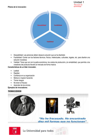 Unidad 1
Recursos de
aprendizaje
Pilares de la innovación:
▪ Deseabilidad: Las personas deben desea la solución que se ha diseñado
▪ Factibilidad: Contar con los factores técnicos, físicos, intelectuales, culturales, legales, etc. para diseñar una
solución novedosa
▪ Vialidad: Tiene que ver con la parte económica, los costos de producción y la rentabilidad, que permite a los
creadores del producto llevarlo al mercado de forma masiva
Características de un líder innovador.
▪ Lealtad
▪ Rapidez
▪ Confianza en su organización
▪ Motivar e inspirar haciendo
▪ Tomar riesgos
▪ No tener al fracaso
▪ Aprender de los errores
Ejemplos de innovadores:
THOMAS EDISON
Factibilidad
Viabilidad
Deseabilidad
 