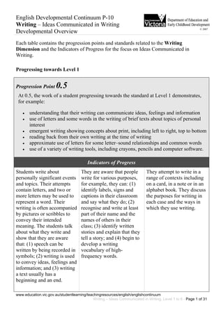 English Developmental Continuum P-10
Writing – Ideas Communicated in Writing
                                                                                                            © 2007
Developmental Overview
Each table contains the progression points and standards related to the Writing
Dimension and the Indicators of Progress for the focus on Ideas Communicated in
Writing.

Progressing towards Level 1


Progression Point      0.5
 At 0.5, the work of a student progressing towards the standard at Level 1 demonstrates,
 for example:

   •   understanding that their writing can communicate ideas, feelings and information
   •   use of letters and some words in the writing of brief texts about topics of personal
       interest
   •   emergent writing showing concepts about print, including left to right, top to bottom
   •   reading back from their own writing at the time of writing
   •   approximate use of letters for some letter–sound relationships and common words
   •   use of a variety of writing tools, including crayons, pencils and computer software.

                                          Indicators of Progress
Students write about                  They are aware that people             They attempt to write in a
personally significant events         write for various purposes,            range of contexts including
and topics. Their attempts            for example, they can: (1)             on a card, in a note or in an
contain letters, and two or           identify labels, signs and             alphabet book. They discuss
more letters may be used to           captions in their classroom            the purposes for writing in
represent a word. Their               and say what they do; (2)              each case and the ways in
writing is often accompanied          recognise and write at least           which they use writing.
by pictures or scribbles to           part of their name and the
convey their intended                 names of others in their
meaning. The students talk            class; (3) identify written
about what they write and             stories and explain that they
show that they are aware              tell a story; and (4) begin to
that: (1) speech can be               develop a writing
written by being recorded in          vocabulary of high-
symbols; (2) writing is used          frequency words.
to convey ideas, feelings and
information; and (3) writing
a text usually has a
beginning and an end.

www.education.vic.gov.au/studentlearning/teachingresources/english/englishcontinuum
                                             Writing – Ideas Communicated in Writing, Level 1 to 6 - Page 1 of 31
 