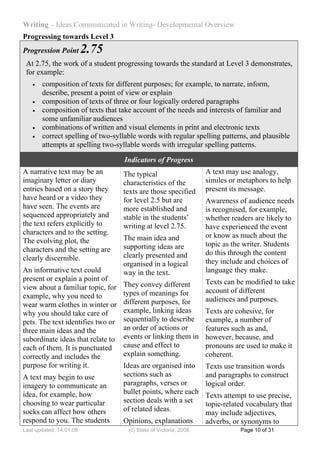 Writing – Ideas Communicated in Writing- Developmental Overview
Progressing towards Level 3
Progression Point        2.75
 At 2.75, the work of a student progressing towards the standard at Level 3 demonstrates,
 for example:
   •   composition of texts for different purposes; for example, to narrate, inform,
       describe, present a point of view or explain
   •   composition of texts of three or four logically ordered paragraphs
   •   composition of texts that take account of the needs and interests of familiar and
       some unfamiliar audiences
   •   combinations of written and visual elements in print and electronic texts
   •   correct spelling of two-syllable words with regular spelling patterns, and plausible
       attempts at spelling two-syllable words with irregular spelling patterns.

                                   Indicators of Progress
A narrative text may be an         The typical                    A text may use analogy,
imaginary letter or diary          characteristics of the         similes or metaphors to help
entries based on a story they      texts are those specified      present its message.
have heard or a video they         for level 2.5 but are          Awareness of audience needs
have seen. The events are          more established and           is recognised, for example,
sequenced appropriately and        stable in the students’        whether readers are likely to
the text refers explicitly to      writing at level 2.75.         have experienced the event
characters and to the setting.                                    or know as much about the
The evolving plot, the             The main idea and
                                   supporting ideas are           topic as the writer. Students
characters and the setting are                                    do this through the content
clearly discernible.               clearly presented and
                                   organised in a logical         they include and choices of
An informative text could          way in the text.               language they make.
present or explain a point of                                     Texts can be modified to take
view about a familiar topic, for   They convey different
                                   types of meanings for          account of different
example, why you need to                                          audiences and purposes.
wear warm clothes in winter or     different purposes, for
why you should take care of        example, linking ideas         Texts are cohesive, for
pets. The text identifies two or   sequentially to describe       example, a number of
three main ideas and the           an order of actions or         features such as and,
subordinate ideas that relate to   events or linking them in      however, because, and
each of them. It is punctuated     cause and effect to            pronouns are used to make it
correctly and includes the         explain something.             coherent.
purpose for writing it.            Ideas are organised into       Texts use transition words
A text may begin to use            sections such as               and paragraphs to construct
imagery to communicate an          paragraphs, verses or          logical order.
idea, for example, how             bullet points, where each
                                                                  Texts attempt to use precise,
choosing to wear particular        section deals with a set
                                                                  topic-related vocabulary that
socks can affect how others        of related ideas.
                                                                  may include adjectives,
respond to you. The students       Opinions, explanations         adverbs, or synonyms to
Last updated: 14.01.08              (c) State of Victoria, 2008              Page 10 of 31
 