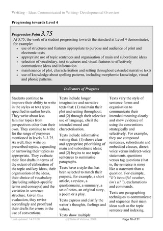 Writing – Ideas Communicated in Writing- Developmental Overview

Progressing towards Level 4


Progression Point        3.75
 At 3.75, the work of a student progressing towards the standard at Level 4 demonstrates,
 for example:
   • use of structures and features appropriate to purpose and audience of print and
       electronic texts
   • appropriate use of topic sentences and organisation of main and subordinate ideas
   • selection of vocabulary, text structures and visual features to effectively
       communicate ideas and information
   • maintenance of plot, characterisation and setting throughout extended narrative texts
   • use of knowledge about spelling patterns, including morphemic knowledge, visual
       and phonic patterns.

                                    Indicators of Progress

Students continue to             Texts include longer               Texts vary the style of
improve their ability to write   imaginative and narrative          sentence forms and
in the styles or text types      texts that: (1) maintain their     organisation to
specified in earlier levels.     plot and setting throughout;       communicate their
They write about less            and (2) through their selective    intended meaning clearly
familiar topics from             use of language, elicit the        and show evidence of
perspectives other than their    intended mood and                  using the conventions
own. They continue to write      characterisation.                  strategically and
for the range of purposes        Texts include informative          selectively. For example,
mentioned in levels 3–3.75.      writing that: (1) shows clear      they use compound
As well, they write on           and appropriate prioritising of    sentences, subordinate and
prescribed topics, expanding     main and subordinate ideas;        embedded clauses, direct-
or narrowing their topics as     and (2) begins to use topic        voice versus indirect-voice
appropriate. They evaluate       sentences to summarise             statements, questions
their first drafts in terms of   paragraphs.                        versus tag questions (that
the extent of elaboration of                                        is, the sentence is more
the topic and key ideas, their   Texts have a style that has        like a statement than a
organisation of the ideas,       been selected to match their       question. For example,
their choice of vocabulary       purpose, for example, a short      “It’s beautiful weather,
(including subject-specific      article, a review, a               isn’t it?”), exclamations
terms and concepts) and the      questionnaire, a summary, a        and commands.
variation in sentence            set of notes, an original story,
                                 a poem or a play.               Texts use paragraphing
structure. Given this                                            techniques to communicate
evaluation, they revise          Texts express and clarify the   and sequence their main
accordingly and proofread        writer’s thoughts, feelings and ideas such as the topic
their drafts for errors in the   values.                         sentence and indexing.
use of conventions.
                                 Texts show multiple
Last updated: 14.01.08               (c) State of Victoria, 2008            Page 16 of 31
 