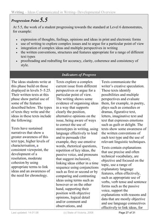 Writing – Ideas Communicated in Writing- Developmental Overview

Progression Point        5.5
 At 5.5, the work of a student progressing towards the standard at Level 6 demonstrates,
 for example:

   •   expression of thoughts, feelings, opinions and ideas in print and electronic forms
   •   use of writing to explore complex issues and to argue for a particular point of view
   •   integration of complex ideas and multiple perspectives in writing
   •   the written conventions, structures and features appropriate for a range of different
       text types
   •   proofreading and redrafting for accuracy, clarity, coherence and consistency of
       style.

                                   Indicators of Progress
The ideas students write at    Texts explore a complex            Texts communicate the
this phase build on those      current issue from different       writer’s creative speculation.
displayed in levels 5–5.25.    perspectives or argue for a        These texts identify
Their written texts at this    particular point of view.          possibilities and multiple
phase show partial use of      The writing shows some             perspectives and evaluate
some of the features           evidence of organising ideas       them, for example, in poetry,
described below. The types     in a way that supports             plays such as comedies or
of texts they write and the    clearly the position,              dramas, figurative text,
ideas in these texts include   alternative opinions on the        letters, imaginative text and
the following:                 issue, being aware of ways         text that expresses emotions
                               to correct the use of              such as guilt or delight. The
Texts have sustained           stereotypes in writing, using      texts show some awareness of
narratives that show a         language effectively to lead       the written conventions of
greater awareness of this      and to persuade (for               each text type and the use of
text type, higher levels of    example, they use emotive          relevant linguistic techniques.
characterisation, a            words, rhetorical questions,       Texts contain explanations
consistent viewpoint, the      repetition of key ideas, the       that use precise and often
development of a               passive voice, and pronouns        technical vocabulary, are
resolution, moderate           that suggest inclusion),           objective and focused on the
cohesion by using              linking ideas either in a time     topic, use a range of
appropriate terms to link      sequence using conjunctions        explanatory language
ideas and an awareness of      such as first or second or by      features, often effectively,
the need for chronology.       comparing and contrasting          such as appropriate use of
                               ideas using terms such as          verbs, verb tense and sentence
                               however or on the other            forms such as the passive
                               hand, supporting their             voice, support the
                               position with objective            explanations with reasons and
                               opinions, logical detail           data that are mostly objective
                               and/or comment and                 and use language connectives
                               observations, and                  effectively to link ideas, for
Last updated: 14.01.08              (c) State of Victoria, 2008               Page 27 of 31
 