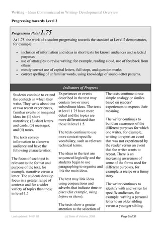 Writing – Ideas Communicated in Writing- Developmental Overview

Progressing towards Level 2


Progression Point        1.75
 At 1.75, the work of a student progressing towards the standard at Level 2 demonstrates,
 for example:

   •   inclusion of information and ideas in short texts for known audiences and selected
       purposes
   •   use of strategies to revise writing; for example, reading aloud, use of feedback from
       others
   •   mostly correct use of capital letters, full stops, and question marks
   •   correct spelling of unfamiliar words, using knowledge of sound–letter patterns.


                                    Indicators of Progress
 Students continue to extend     Experiences or events             The texts continue to use
 the contexts in which they      described in the text may         simple analogy or similes
 write. They write about one     contain two or more               based on readers’
 or two recent experiences,      subordinate ideas. The texts      experiences to express their
 familiar events or imagined     at level 1.75 have more           meaning.
 ideas in: (1) short             detail and the topics are
 narratives; (2) short letters   more differentiated than      The writer continues to
 and cards; (3) messages;        those in level 1.5.           build an awareness of the
 and (4) notes.                                                different purposes for which
                                 The texts continue to use     one writes, for example,
 The texts convey                more context-specific         writing to report an event
 information to a known          vocabulary, such as relevant that was not experienced by
 audience and have the           technical terms.              the reader versus an event
 following characteristics:                                    that the writer wants to
                                 The ideas in the text are     repeat. There is an
The focus of each text is        sequenced logically and the increasing awareness of
relevant to the format and       students begin to use         some of the forms used for
purpose of the text, for         paragraphing to organise and different purposes, for
example, narrative versus a      link the main ideas.          example, a recipe or a funny
letter. The students develop                                   story.
focus in a greater range of      The text may link ideas
contexts and for a wider         using conjunctions and        The writer continues to
variety of topics than those     adverbs that indicate time or identify with and writes for
in level 1.5                     place (for example, using     specific audiences, for
                                 before or there).             example, writing a personal
                                                               letter to an older sibling
                                 The texts show a greater      versus a younger sibling.
                                 attention to the selection of
Last updated: 14.01.08               (c) State of Victoria, 2008             Page 5 of 31
 