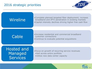 2016 strategic priorities
•Complete planned targeted fiber deployment; increase
broadband and IPTV penetration in existing markets
•Capital intensity declines driving higher free cash flow
Wireline
•Increase residential and commercial broadband
customer connections
•Continue to evaluate potential acquisitions
Cable
•Focus on growth of recurring service revenues
•Sell across entire portfolio
•Utilize new data center capacity
Hosted and
Managed
Services
14
 