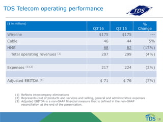TDS Telecom operating performance
($ in millions)
Q3’16 Q3’15
%
Change
Wireline $175 $175 ---
Cable 46 44 5%
HMS 68 82 (17%)
Total operating revenues (1) 287 299 (4%)
Expenses (1)(2) 217 224 (3%)
Adjusted EBITDA (3) $ 71 $ 76 (7%)
(1) Reflects intercompany eliminations
(2) Represents cost of products and services and selling, general and administrative expenses
(3) Adjusted EBITDA is a non-GAAP financial measure that is defined in the non-GAAP
reconciliation at the end of the presentation.
18
 