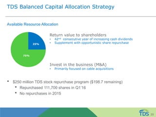 TDS Balanced Capital Allocation Strategy
Available Resource Allocation
• $250 million TDS stock repurchase program ($198.7 remaining)
• Repurchased 111,700 shares in Q1’16
• No repurchases in 2015
25%
75%
Return value to shareholders
• 42nd consecutive year of increasing cash dividends
• Supplement with opportunistic share repurchase
Invest in the business (M&A)
• Primarily focused on cable acquisitions
20
 