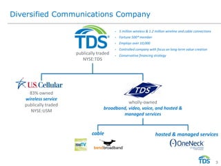 Diversified Communications Company
publically traded
NYSE:TDS
83% owned
wireless service
publically traded
NYSE:USM
wholly-owned
broadband, video, voice, and hosted &
managed services
• 5 million wireless & 1.2 million wireline and cable connections
• Fortune 500® member
• Employs over 10,000
• Controlled company with focus on long-term value creation
• Conservative financing strategy
cable hosted & managed services
3
 