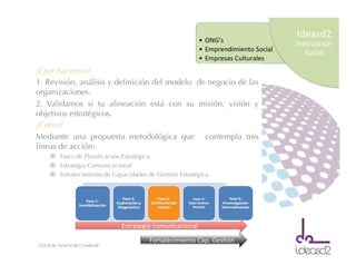 LOGRAR INNOVAR CAMBIAR
•  ONG’s	
  
•  Emprendimiento	
  Social	
  
•  Empresas	
  Culturales	
  
Ideasd2	
  
Innovación	
  
Social	
  
¿Qué hacemos?
1. Revisión, análisis y deﬁnición del modelo de negocio de las
organizaciones.
2. Validamos si tu alineación está con su misión, visión y
objetivos estratégicos.
¿Como?
Mediante una propuesta metodológica que contempla tres
líneas de acción:
¤  Fases de Planiﬁcación Estratégica
¤  Estrategia Comunicacional
¤  Fortalecimiento de Capacidades de Gestión Estratégica.
Estrategia	
  comunicacional	
  
Fortalecimiento	
  Cap.	
  GesCón	
  
 