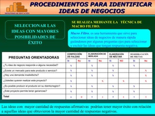 SELECCIONAR LAS IDEAS CON MAYORES POSIBILIDADES DE ÉXITO PROCEDIMIENTOS PARA IDENTIFICAR  IDEAS DE NEGOCIOS SE REALIZA MEDIANTE LA  TÉCNICA DE MACRO FILTRO. Macro Filtro ,  es una herramienta que sirve para seleccionar ideas de negocios de manera rápida guiándonos por algunas preguntas ejes para seleccionar y excluir las ideas que tengan respuesta negativa.  Las ideas con  mayor cantidad de respuestas afirmativas  podrían tener mayor éxito con relación a aquellas ideas que obtuvieron la mayor cantidad de respuestas negativas.  PREGUNTAS ORIENTADORAS CONFECCIÒN DE FALDAS ELABORACIÒN DE MERLADA ELABORACIÒN  DE NÉCTAR DESHIDRATACIÓN  DE FRUTAS Si No Si No Si NO Si No ¿Tu idea de negocio responde a alguna necesidad? X X X X ¿Existe un mercado para este producto o servicio? X X X X ¿Hay una demanda insatisfecha? X X X X ¿Ustedes quieren realizar este proyecto? X X X X ¿Es posible producir el producto en su distrito/región? X X X X ¿Este proyecto permite tener ganancias? X X X X Total 6 0 5 1 5 1 3 3 