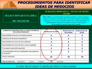 SELECCIONAR UNA IDEA DE NEGOCIO PROCEDIMIENTOS PARA IDENTIFICAR  IDEAS DE NEGOCIOS SE REALIZA MEDIANTE LA  TÉCNICA DE MICRO FILTRO. Micro Filtro ,  es una herramienta que permite priorizar  la idea de negocio a trabajar. Se tendrá en cuenta para esto la que ofrezca mejores oportunidades comerciales y a la vez que se puedan producir en su región de acuerdo a la disponibilidad de destrezas, tecnología, mercado y materia prima. Seleccionando la idea que tenga mayor puntaje. La mejor idea de negocio es aquella que obtuvo el mayor puntaje ELEMENTOS NECESARIOS PARA LA PUESTA EN MARCHA DE LA IDEA DE NEGOCIO Confección de falda Elaboración de mermelada Elaboración de néctar Disponibilidad de local y de materias primas 4 4 4 Existencia de demanda insatisfecha 3 3 3 Disponibilidad de mano de obra calificada 4 2 2 Disponibilidad de mano de obra a costo aceptable 4 2 2 Tecnología localmente disponible 3 2 2 ¿El emprendedor tiene las habilidades para gestionar el proyecto? 3 3 3 TOTAL PUNTAJE 21 16 16 Tabla de Calificación:  4 Muy Bueno  3  Bueno  2 Regular  1  Malo  0 Muy Malo 