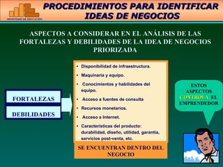 PROCEDIMIENTOS PARA IDENTIFICAR  IDEAS DE NEGOCIOS FORTALEZAS DEBILIDADES •     Disponibilidad de infraestructura. •     Maquinaria y equipo. •      Conocimientos y habilidades del equipo. •      Acceso a fuentes de consulta  •     Recursos monetarios. •      Acceso a Internet. •     Caracter í sticas del producto: durabilidad, dise ñ o, utilidad, garant í a, servicios post-venta, etc. ASPECTOS A CONSIDERAR EN EL ANÁLISIS DE LAS FORTALEZAS Y DEBILIDADES DE LA IDEA DE NEGOCIOS PRIORIZADA ESTOS ASPECTOS  CONTROLA  EL EMPRENDEDOR SE ENCUENTRAN DENTRO DEL NEGOCIO 