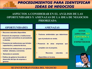 PROCEDIMIENTOS PARA IDENTIFICAR  IDEAS DE NEGOCIOS OPORTUNIDADES AMENAZAS •     Recursos naturales disponibles  •    Presencia de empresas o instituciones que pueden convertirse en proveedores o clientes. •     Presencia de instituciones que brindan capacitación y asesoría técnica. •     Presencia de instituciones con quienes realizar  alianzas y convenios. •      Demanda en aumento •     Política de gobierno favorable al desarrollo del tipo de empresa a generar. ASPECTOS A CONSIDERAR EN EL ANÁLISIS DE LAS OPORTUNIDADES Y AMENAZAS DE LA IDEA DE NEGOCIOS PRIORIZADA ESTOS ASPECTOS  NO CONTROLA   EL EMPRENDEDOR SE ENCUENTRAN FUERA DEL NEGOCIO •      Factores ambientales que determinan que el producto se venda.  •    Presencia de otras empresas que compiten con el proyecto.  •       Recursos naturales no disponibles en la zona.  