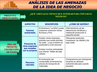 ¿QUÉ AMENAZAS TIENEN QUE SUPERAR PARA INICIAR EL NEGOCIO? ANÁLISIS DE LAS AMENAZAS DE LA IDEA DE NEGOCIO PREGUNTA ORIENTADORA IDEA DE NEGOCIO: CONFECCIÓN DE FALDA ASPECTOS DESCRIPCIÓN ¿CÓMO SE SUPERA? Factores ambientales El fenómeno “La Niña" puede ocasionar ocasionar climas lluviosos y fríos Informándonos de las alteraciones climáticas y realizando producción a pequeña escala Presencia de otras empresas que compitan con tu proyecto Existen varias empresas grandes que vende prendas de vestir,  y que invierten en publicidad a nivel nacional  Existen muchos ambulantes que ofrecen  faldas de baja calidad Ofreciendo productos novedosos, de calidad y de bajo costo Recursos naturales El incremento del combustible incrementa los precios de transporte de materiales Compraremos por anticipando, teniendo en almacén suficiente tela para cuando escasee. 