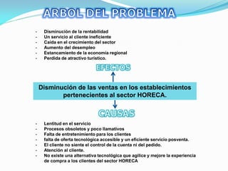 -    Disminución de la rentabilidad
-    Un servicio al cliente ineficiente
-    Caída en el crecimiento del sector
-    Aumento del desempleo
-    Estancamiento de la economía regional
-    Perdida de atractivo turístico.




    Disminución de las ventas en los establecimientos
           pertenecientes al sector HORECA.



-    Lentitud en el servicio
-    Procesos obsoletos y poco llamativos
-    Falta de entretenimiento para los clientes
-    falta de oferta tecnológica accesible y un eficiente servicio posventa.
-    El cliente no siente el control de la cuenta ni del pedido.
-    Atención al cliente.
-    No existe una alternativa tecnológica que agilice y mejore la experiencia
     de compra a los clientes del sector HORECA
 