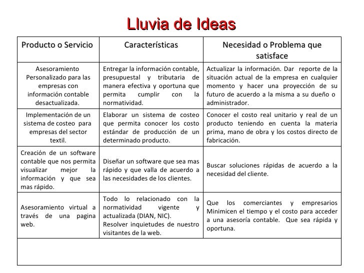 formato de lluvia de ideas