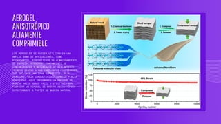 AEROGEL
ANISOTRÓPICO
ALTAMENTE
COMPRIMIBLE
LOS AEROGELES SE PUEDEN UTILIZAR EN UNA
AMPLIA GAMA DE APLICACIONES, COMO
BIOANDAMIOS, DISPOSITIVOS DE ALMACENAMIENTO
DE ENERGÍA, SENSORES, TRATAMIENTO DE
CONTAMINANTES Y MATERIALES DE AISLAMIENTO
TÉRMICO DEBIDO A SUS EXCELENTES PROPIEDADES,
QUE INCLUYEN UNA GRAN SUPERFICIE, BAJA
DENSIDAD, BAJA CONDUCTIVIDAD TÉRMICA Y ALTA
POROSIDAD. AQUÍ INFORMAMOS UN ENFOQUE DE
ARRIBA HACIA ABAJO FÁCIL Y EFECTIVO PARA
FABRICAR UN AEROGEL DE MADERA ANISOTRÓPICA
DIRECTAMENTE A PARTIR DE MADERA NATURAL
 