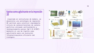 inspirada en estructuras de madera, se
desarrolla una estrategia de impresión
3D vertical para construir rápidamente
nitruro de carbono/nanotubo de carbono
grafítico alineado verticalmente y
jerárquicamente poroso (gC 3 N 4/CNT)
mediante el uso de lignina como
aglutinante para una evolución
fotoelectroquímica eficiente del
hidrógeno.
ligninacomoaglutinanteenlaimpresión
3D
08
 