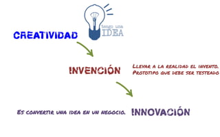 Creatividad
Invención
Innovación
u
u
Llevar a la realidad el invento.
Prototipo que debe ser testeado
Es convertir una idea en un negocio.