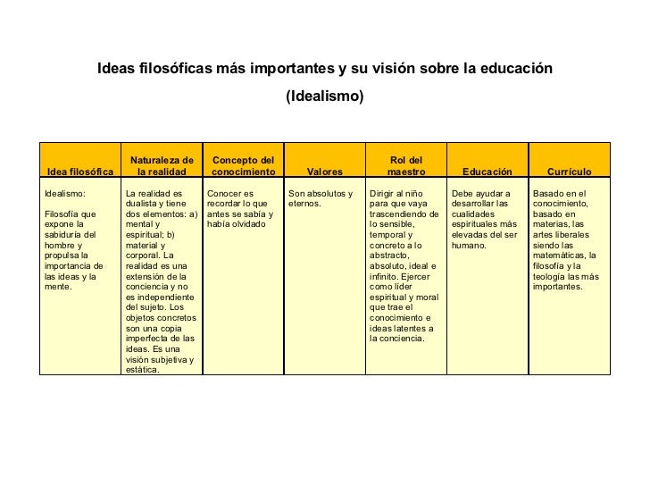 Ideas filosóficas más importantes y su visión sobre la