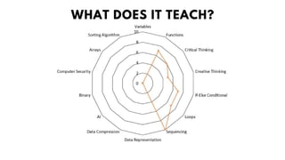 WHAT DOES IT TEACH?
 