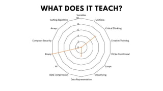 WHAT DOES IT TEACH?
 
