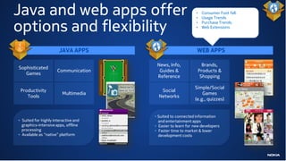 Java and web apps offer                                      •    Consumer Foot fall.
                                                                  Usage Trends


options and flexibility
                                                             •
                                                             •    Purchase Trends.
                                                             •    Web Extensions




                       JAVA APPS                             WEB APPS

                                       News, Info,                 Brands,
Sophisticated
                      Communication     Guides &                 Products &
   Games
                                       Reference                  Shopping

                                                            Simple/Social
 Productivity                            Social
                         Multimedia                             Games
    Tools                               Networks
                                                            (e.g., quizzes)


                                      • Suited to connected information
• Suited for highly interactive and     and entertainment apps
  graphics-intensive apps, offline    • Easier to learn for new developers
  processing                          • Faster time to market & lower
• Available as “native” platform        development costs
 