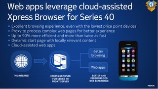 Web apps leverage cloud-assisted
Xpress Browser for Series 40
•   Excellent browsing experience, even with the lowest price point devices
•   Proxy to process complex web pages for better experience
•   Up to 90% more efficient and more than twice as fast
•   Dynamic start page with locally relevant content
•   Cloud-assisted web apps
                                                  Better
                                                 browsing


                                                 Web apps

     THE INTERNET         XPRESS BROWSER         BETTER AND
                           FOR SERIES 40        PERSONALISED
                           PROXY SERVER         WEB EXPERIENCE
 