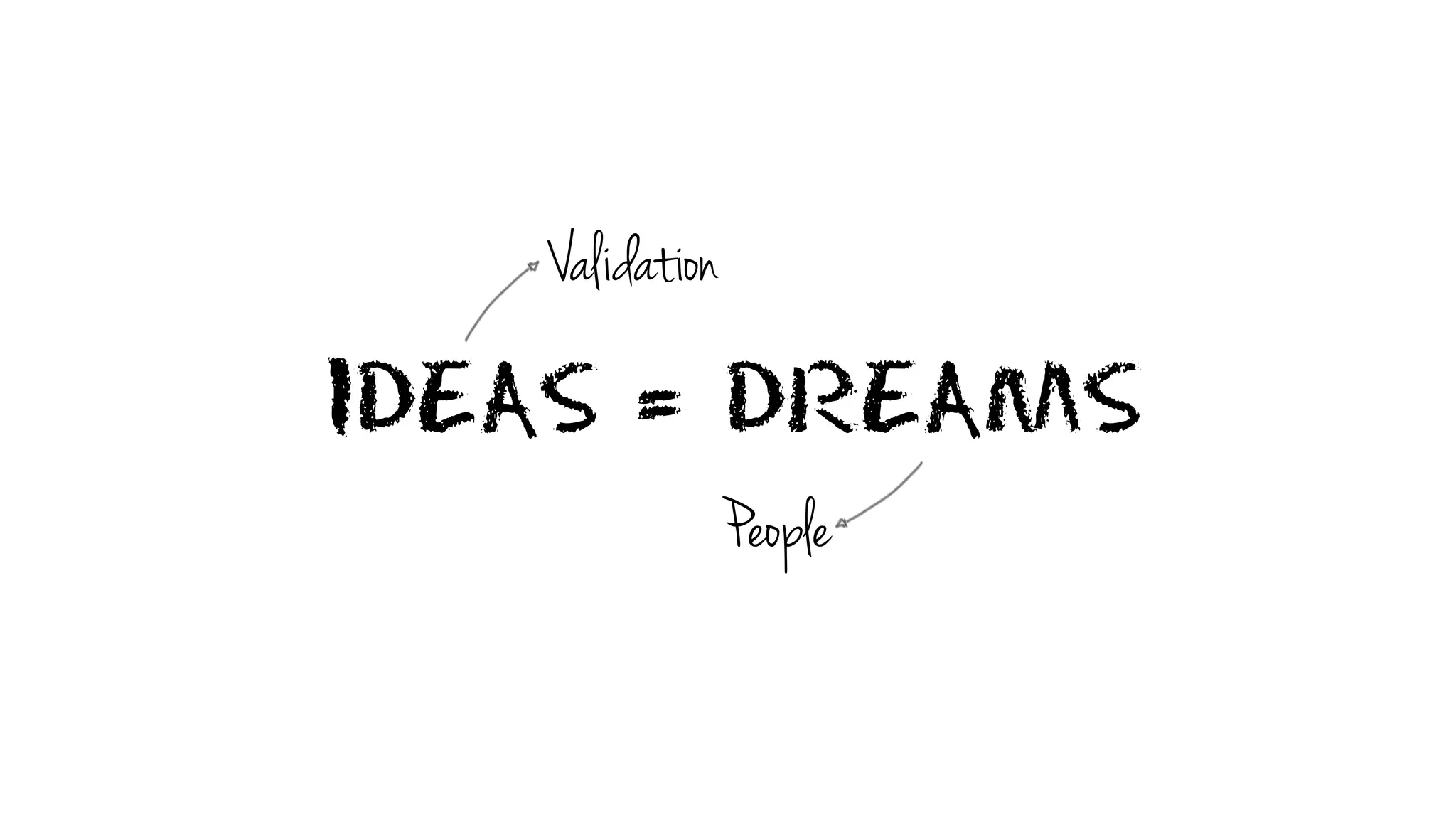 IDEAS = DREAMS
Validation
People